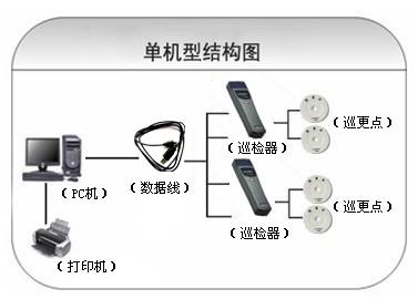 富锦市巡更系统六号