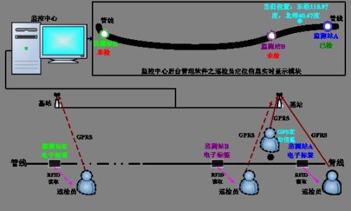 富锦市巡更系统八号