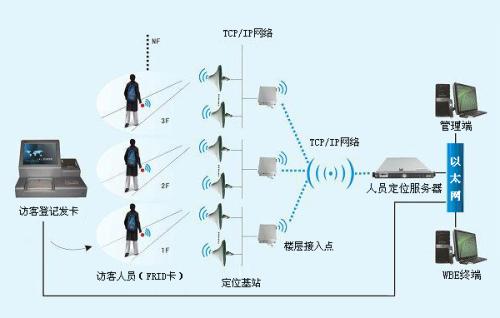 富锦市人员定位系统一号