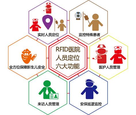 富锦市人员定位系统六号