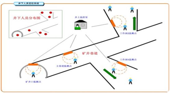 富锦市人员定位系统七号