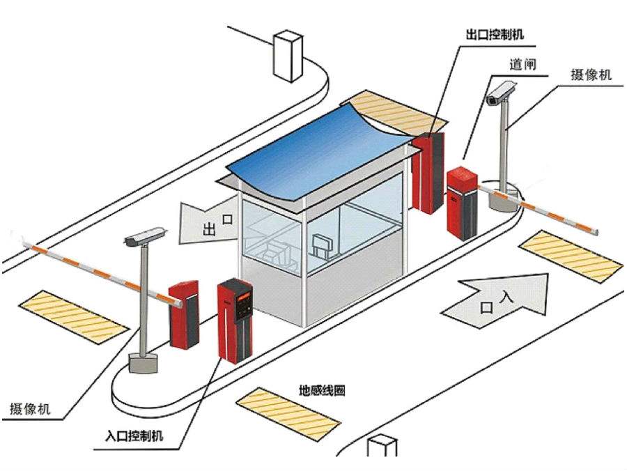 富锦市标准双通道刷卡停车系统安装示意